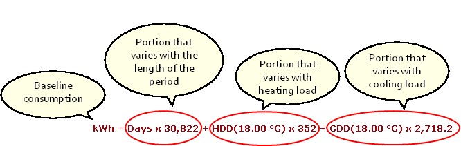 Baseline Model for an electrical meter that is sensitive to both heating and cooling load